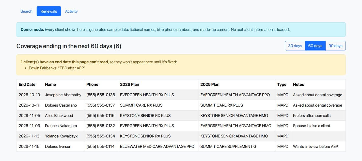 The renewals page listing coverage ending in the next 60 days, with one unreadable end date flagged